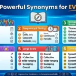 Synonyms of Every