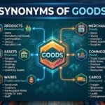 Synonyms of Goods